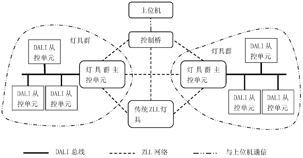 Lighting control system