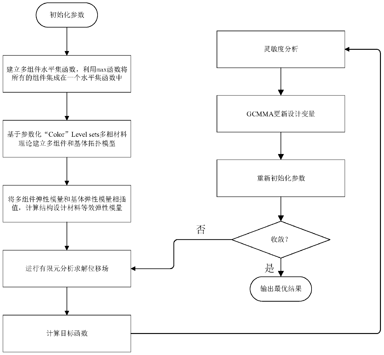 Multi-component layout topological optimization method based on parameterized color level set