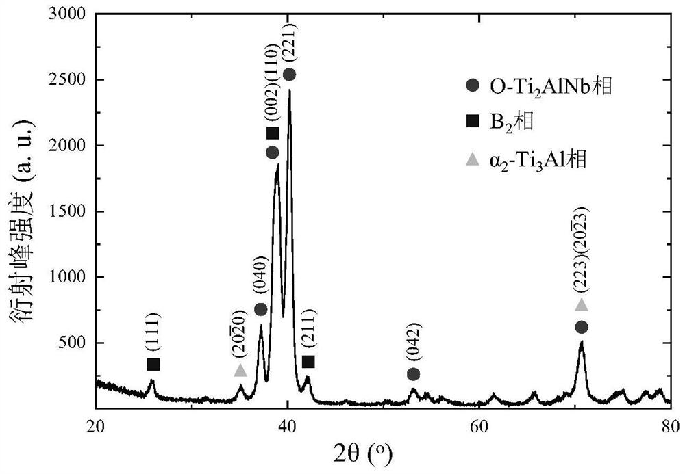 X-ray residual stress testing method of Ti2AlNb alloy for casing