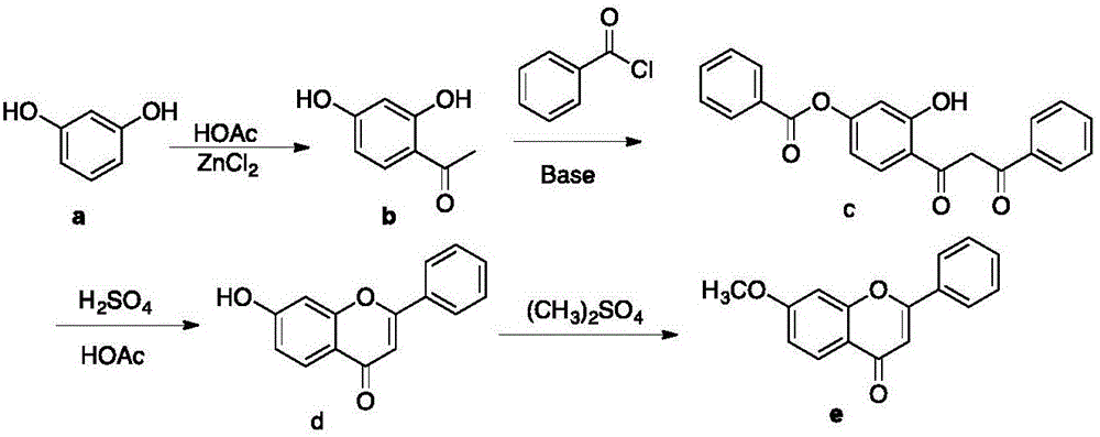 Preparation method of 7-methoxyflavone