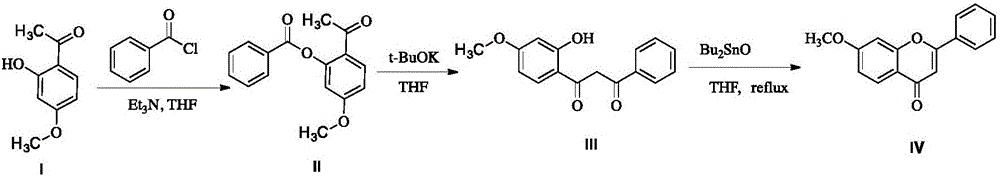 Preparation method of 7-methoxyflavone