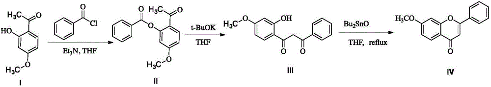 Preparation method of 7-methoxyflavone