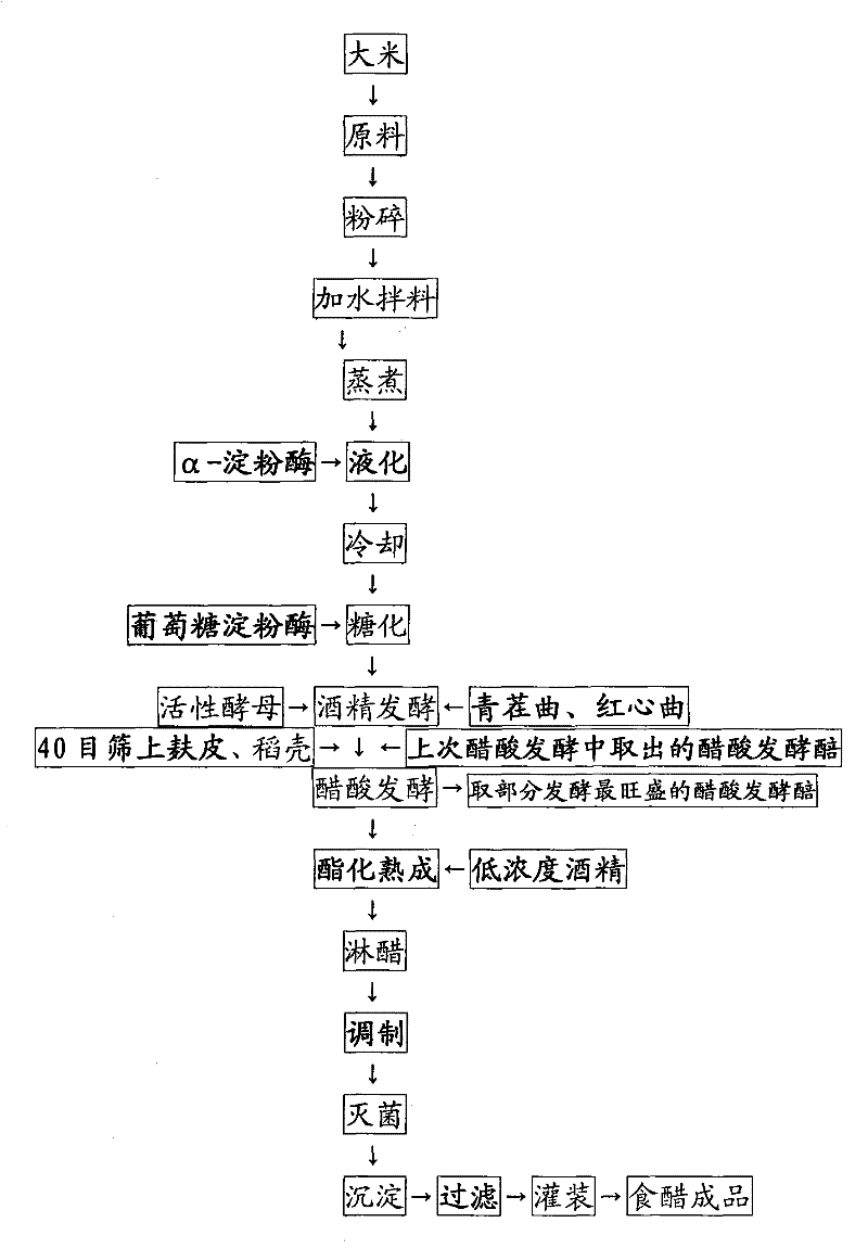 Method for producing edible vinegar