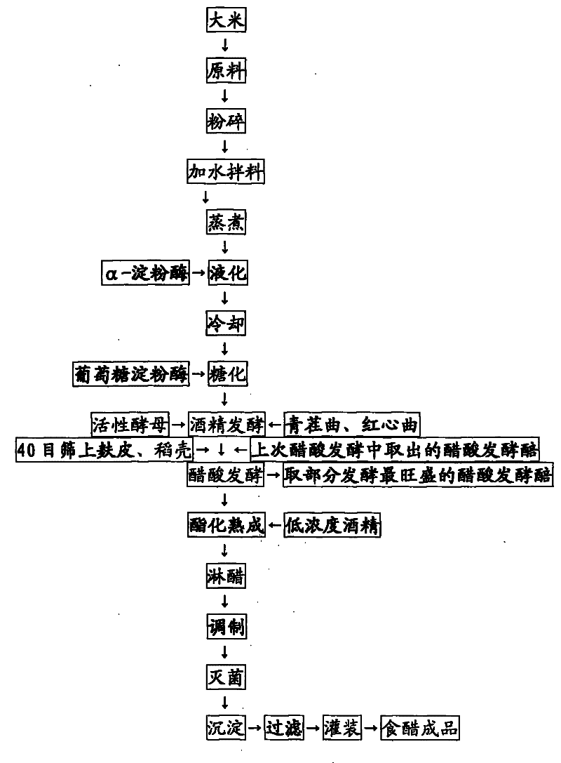 Method for producing edible vinegar