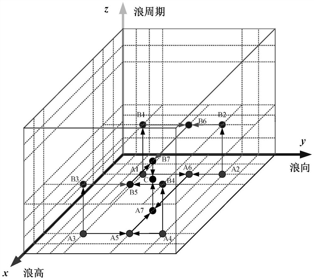 A data-driven prediction method for ship energy consumption