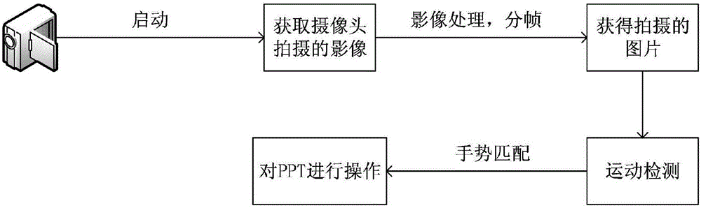 Network teaching and conference system based on intelligent routing