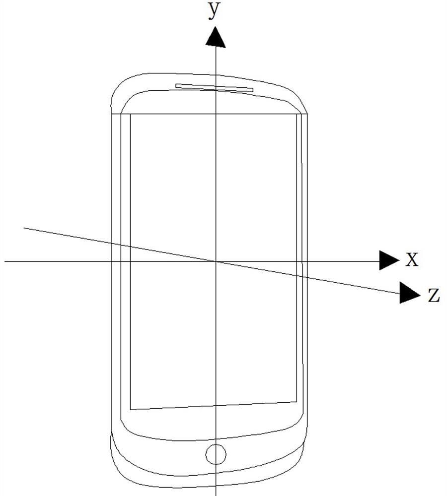 A pedestrian gait detection method based on mobile devices