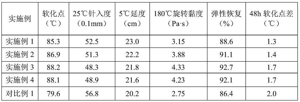 High-mixing-amount rubber powder-SBS composite modified asphalt and preparation method thereof