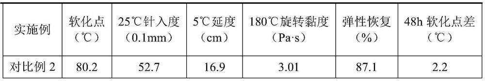 High-mixing-amount rubber powder-SBS composite modified asphalt and preparation method thereof