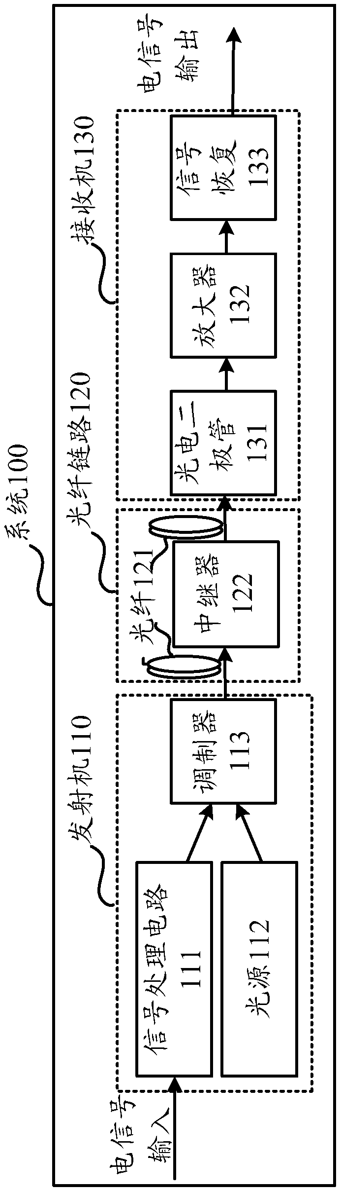 signal-processing-in-digital-control-pdf-sampling-signal