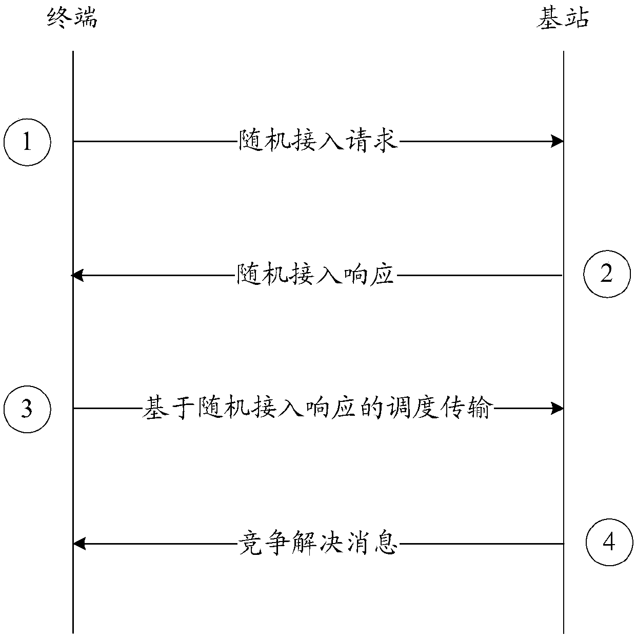 Random access resource indication method, random access method, base station, terminal and device