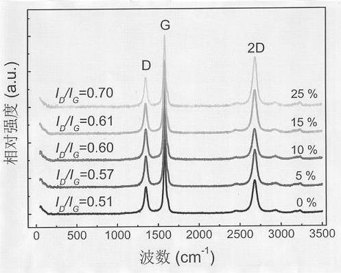 A continuous macroscopic graphene nanoribbon fiber and preparation method thereof