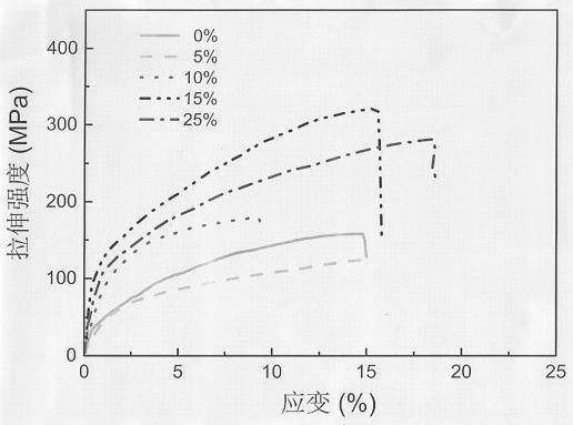 A continuous macroscopic graphene nanoribbon fiber and preparation method thereof