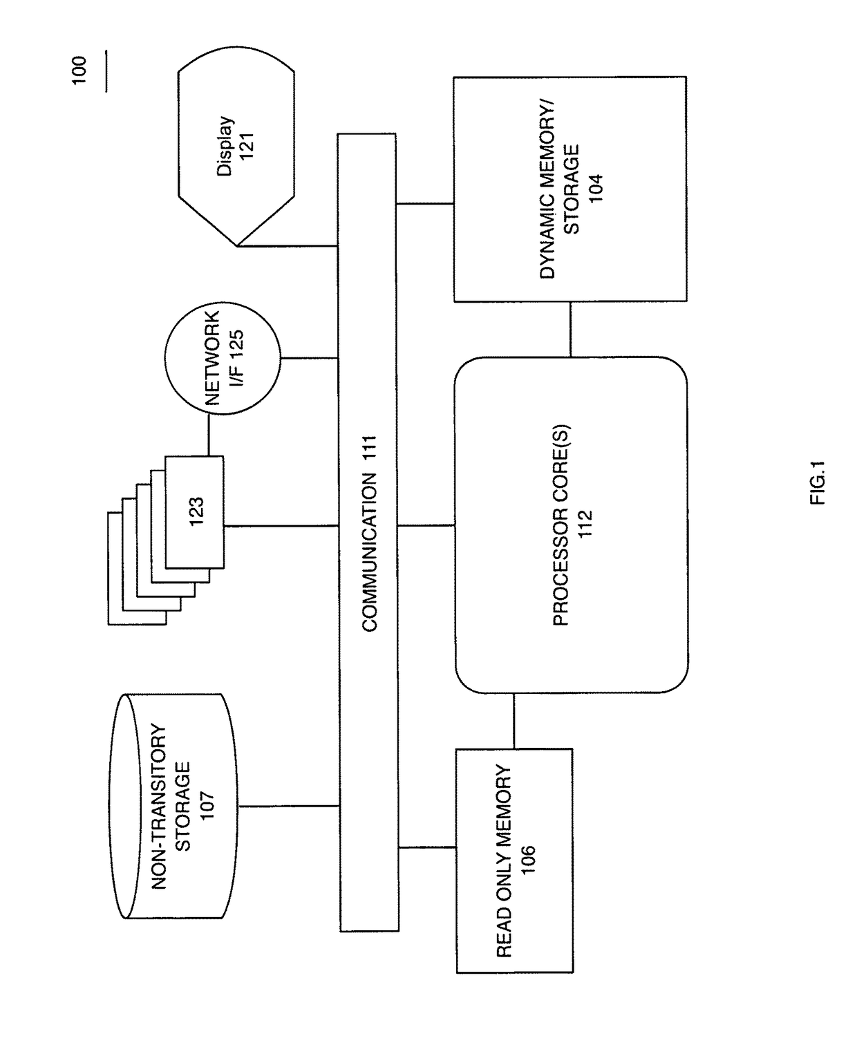 Pattern analytics and physical access control system method of operation