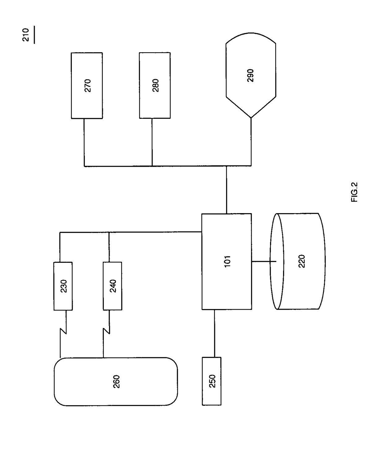 Pattern analytics and physical access control system method of operation