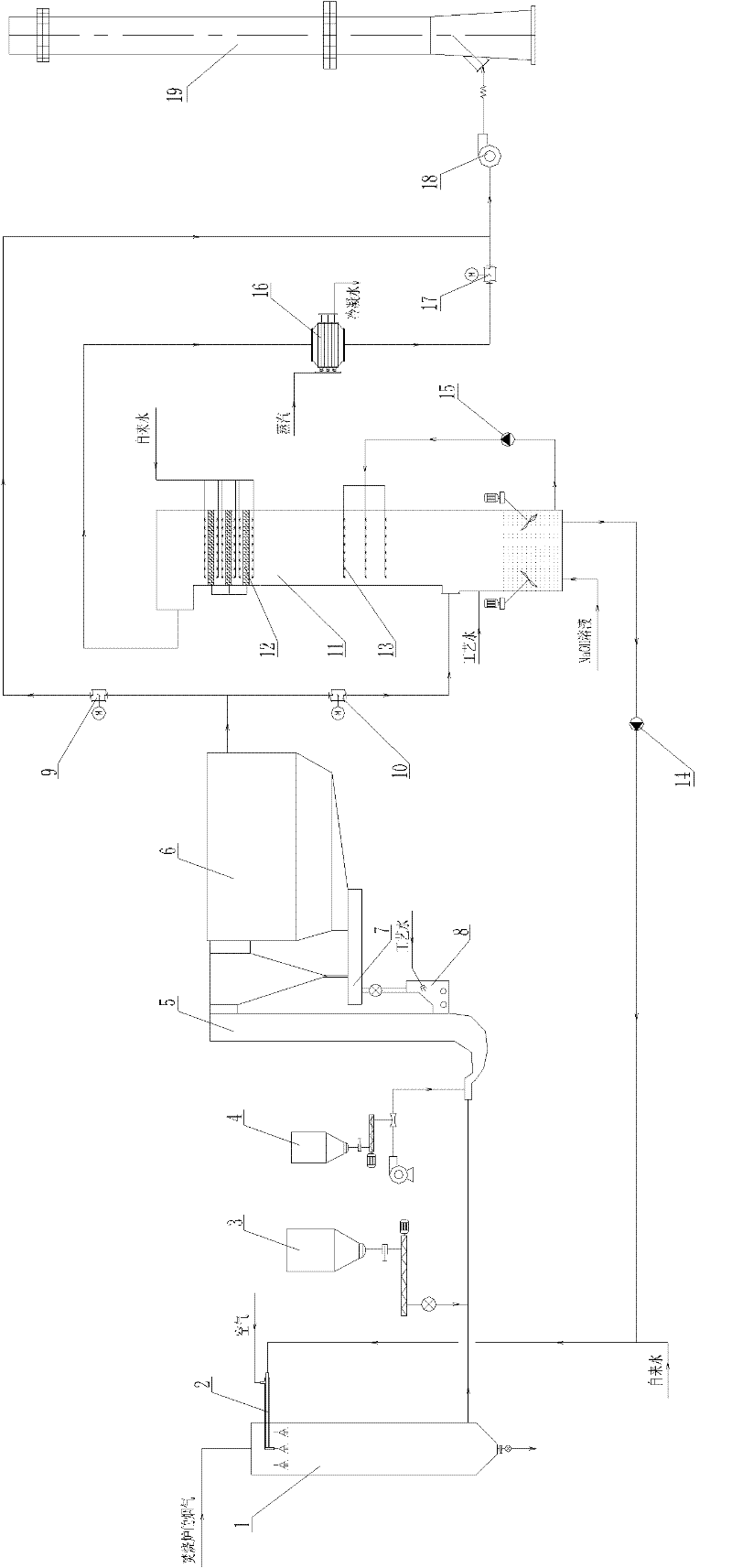 System and method for purifying tail gas of medical waste incineration