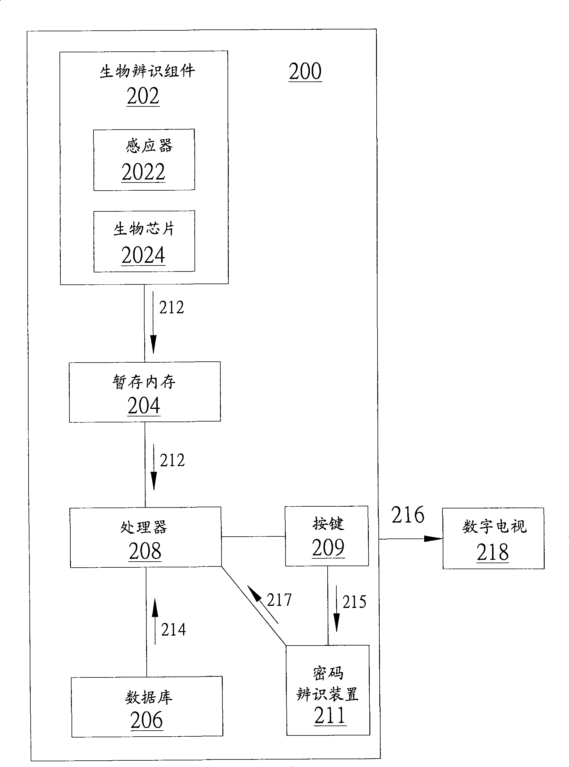 Control method and remote control device of electronic device applying mode