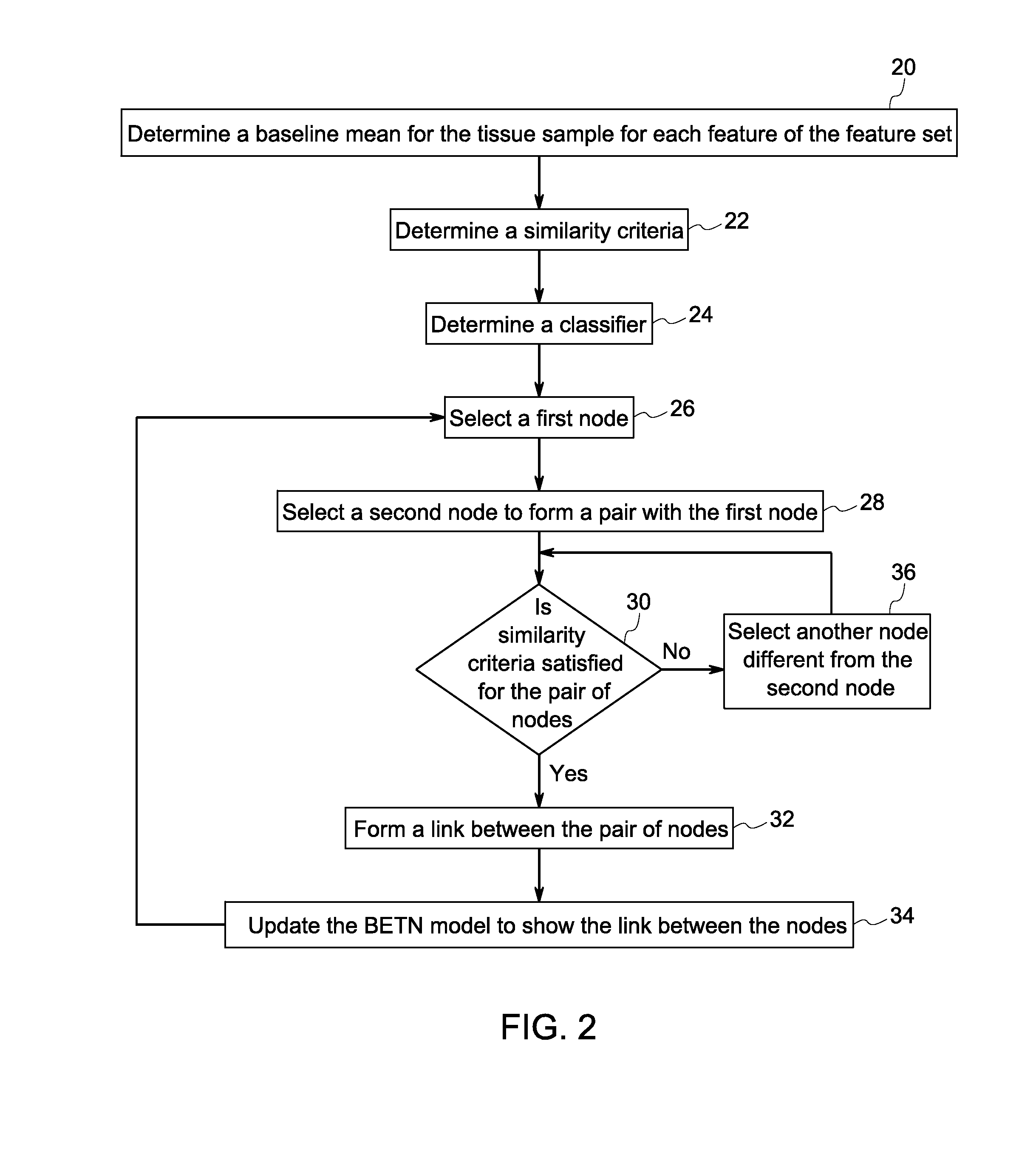 Systems and methods for tissue classification
