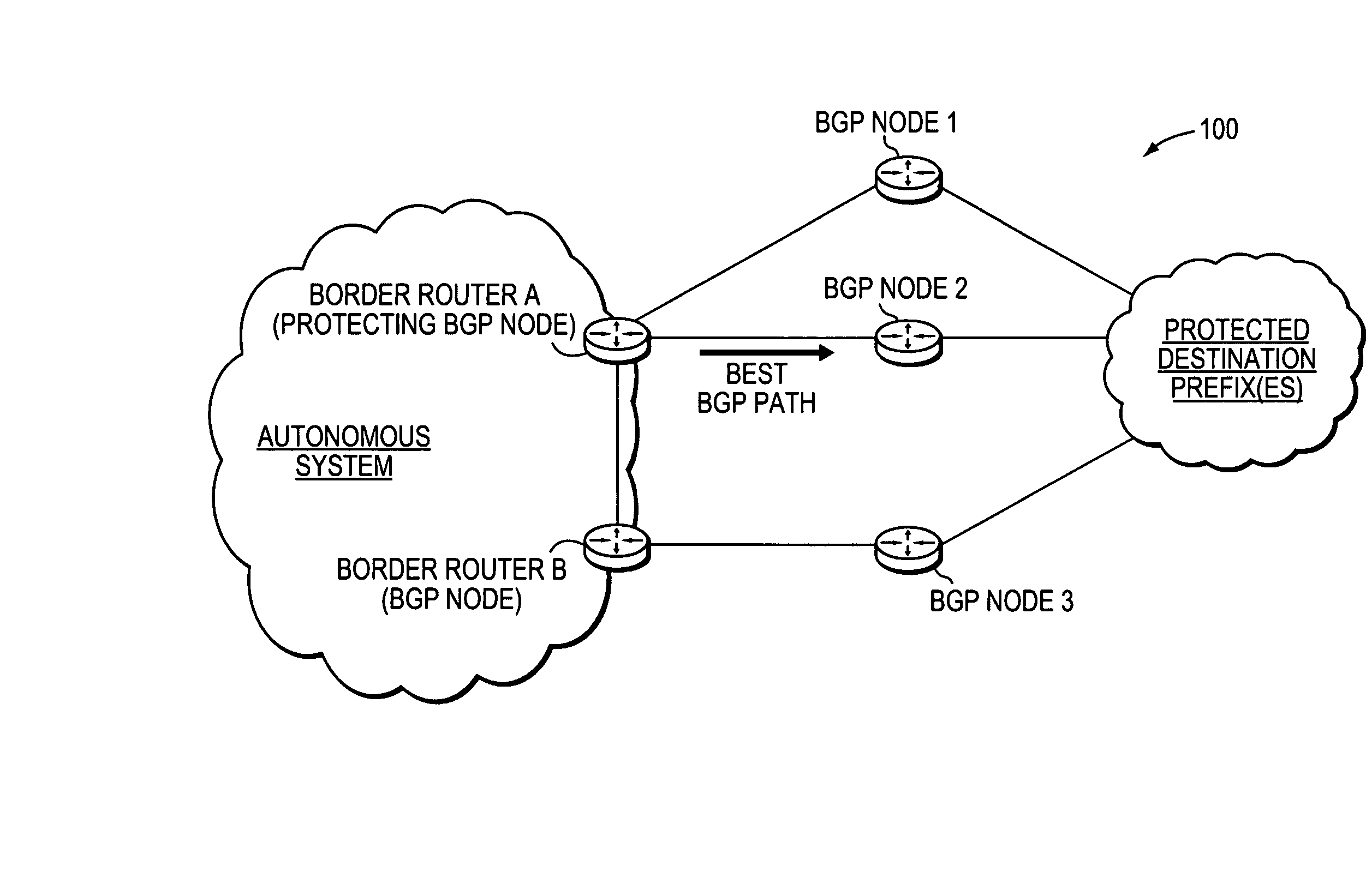 Backup BGP paths for non-multipath BGP fast convergence