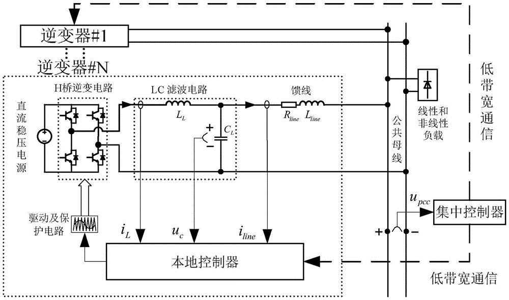 A low-voltage microgrid multi-inverter parallel power sharing control method