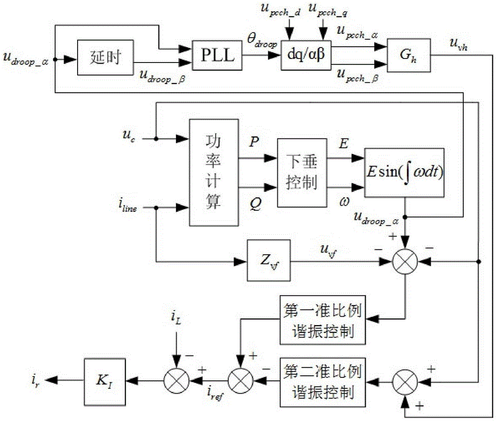 A low-voltage microgrid multi-inverter parallel power sharing control method