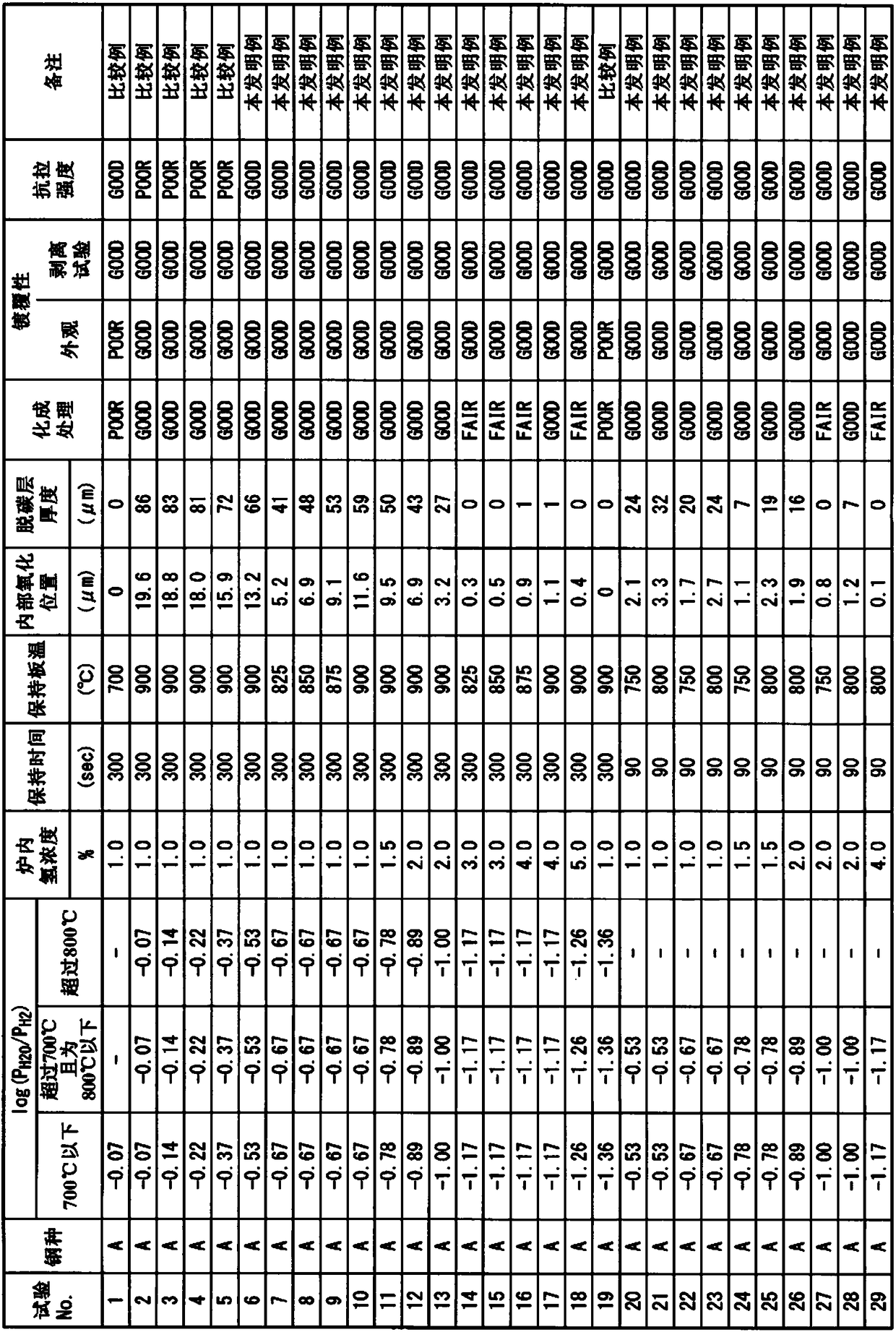 Process for producing steel sheet and device for continuously annealing steel sheet