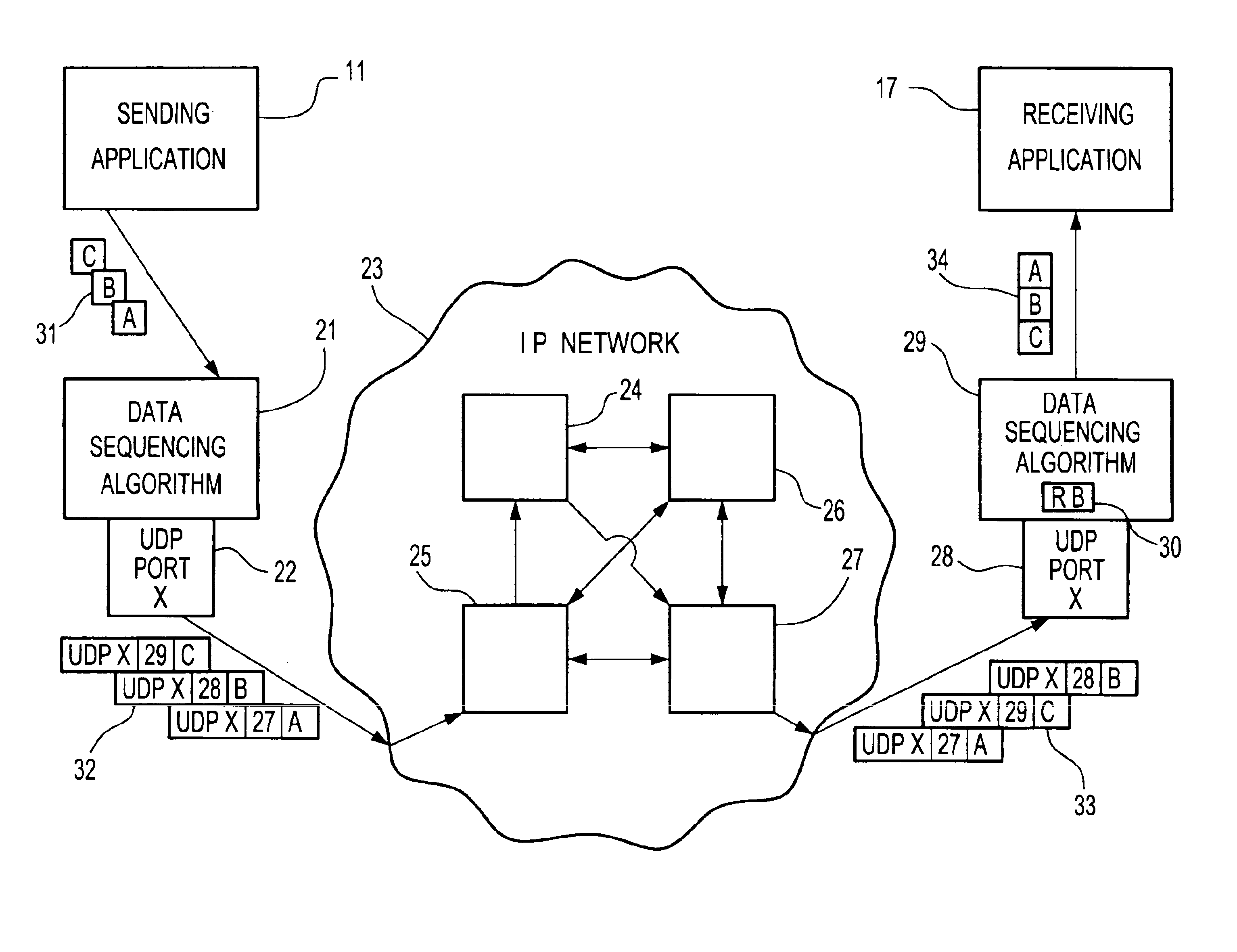Method of preserving data packet sequencing