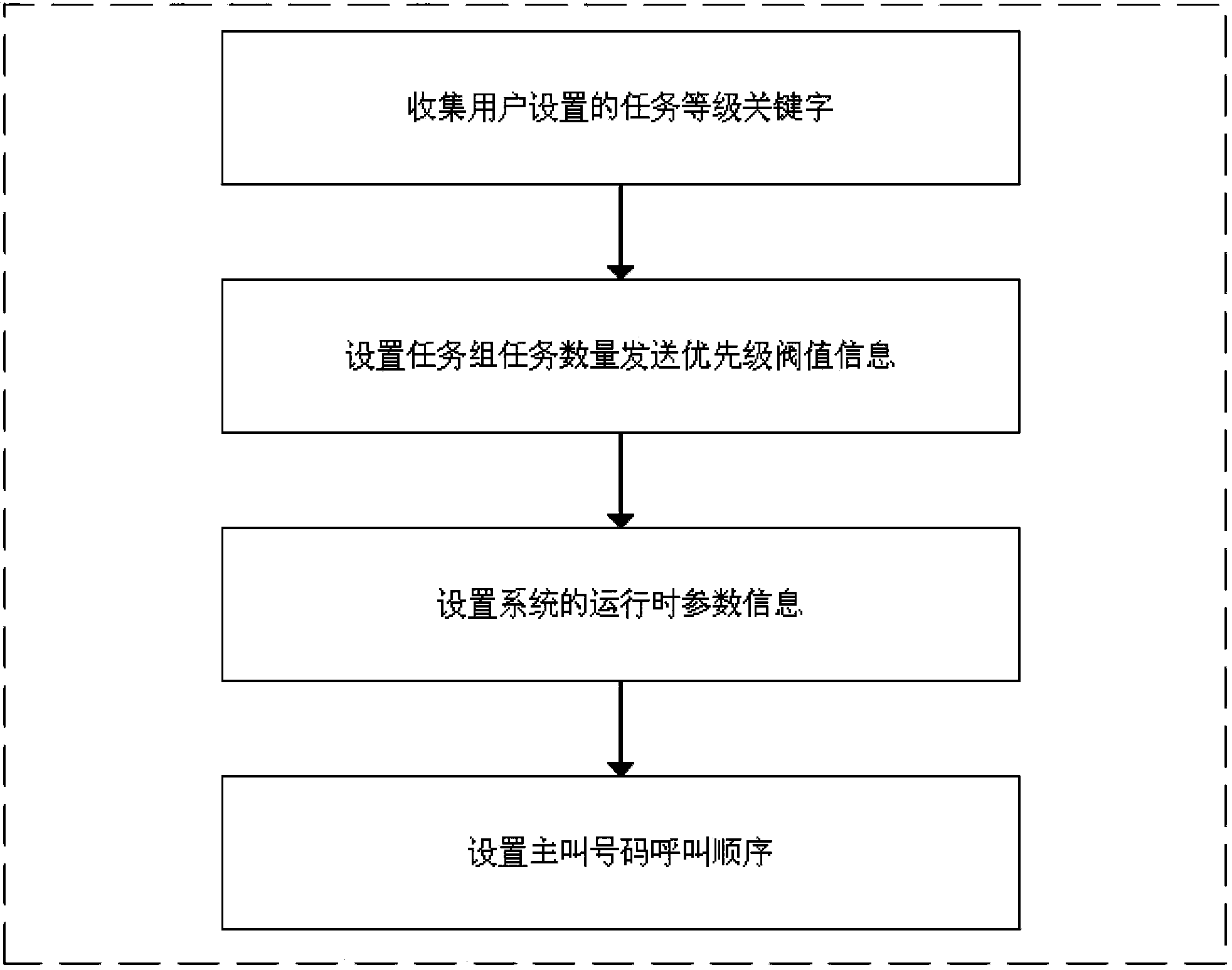 Intelligent dispatching system and dispatching method for mass individual voice calls