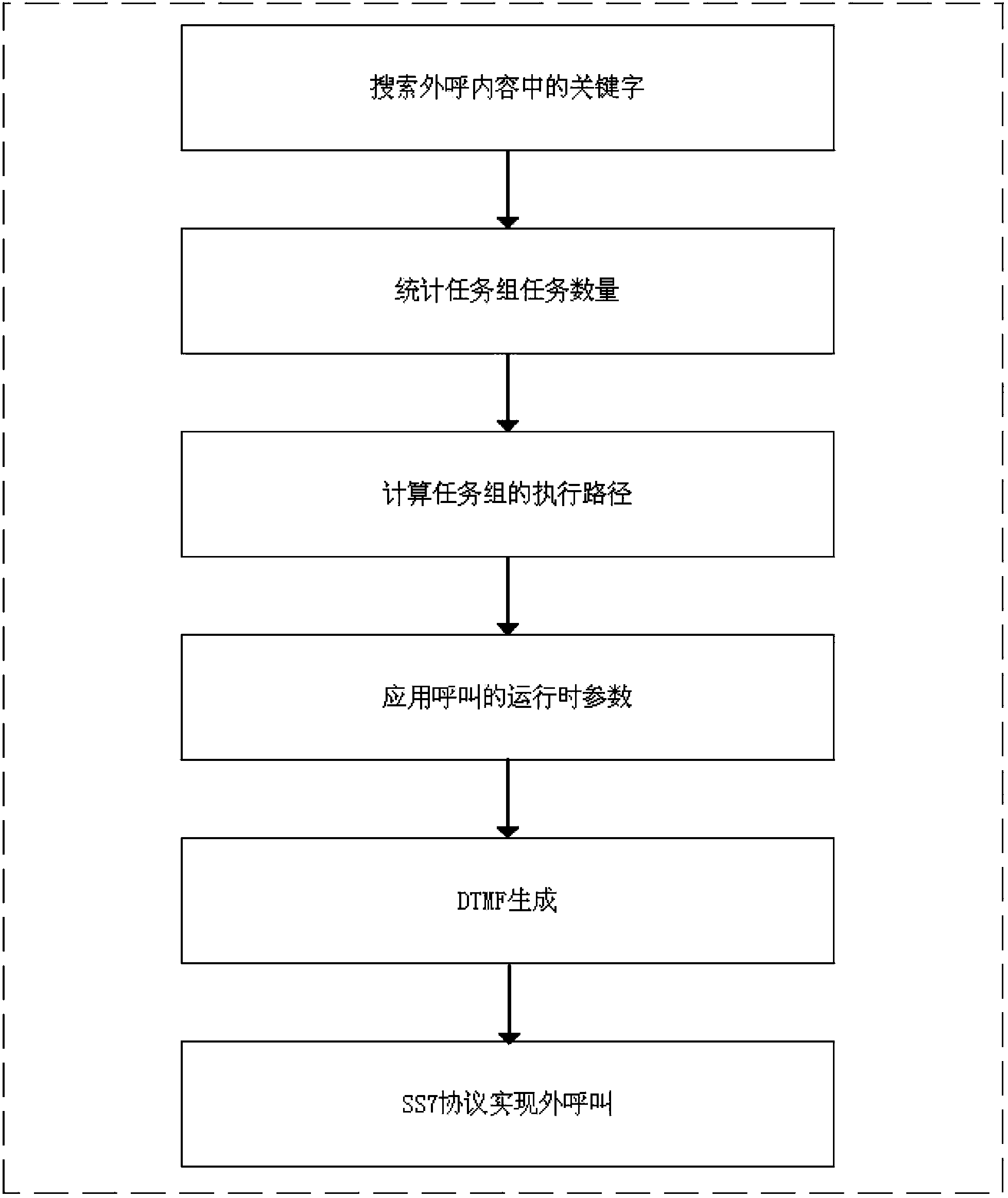 Intelligent dispatching system and dispatching method for mass individual voice calls