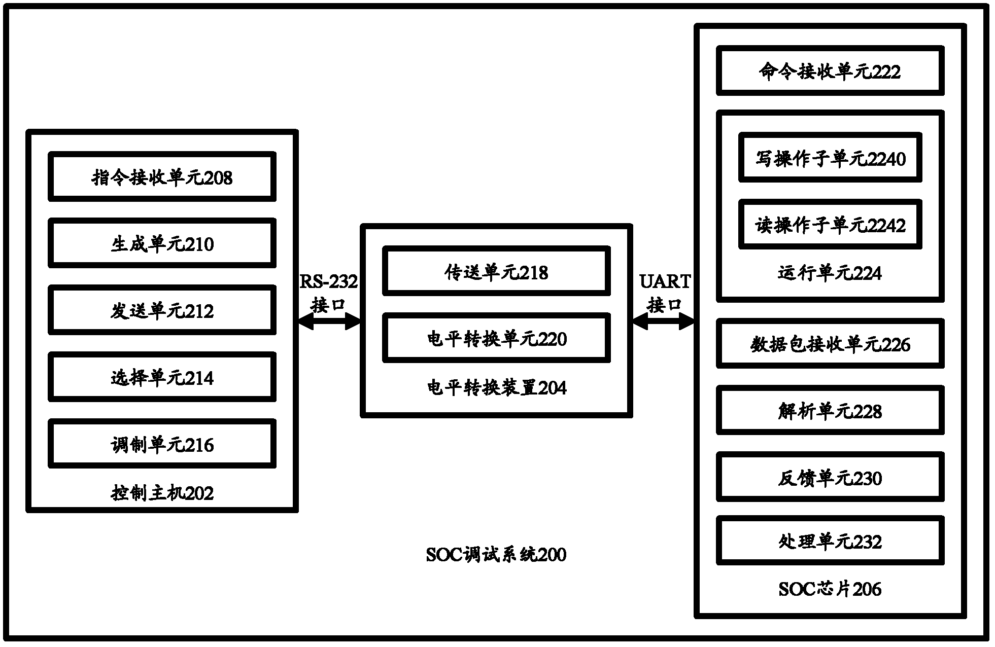 Debugging method and debugging system of SOC chip