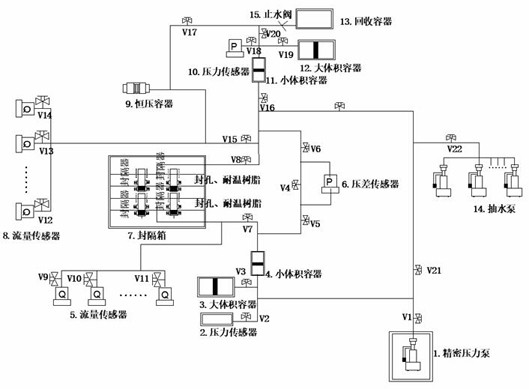 Rock mass joint connectivity determination method based on drilling camera shooting technology and permeability test system