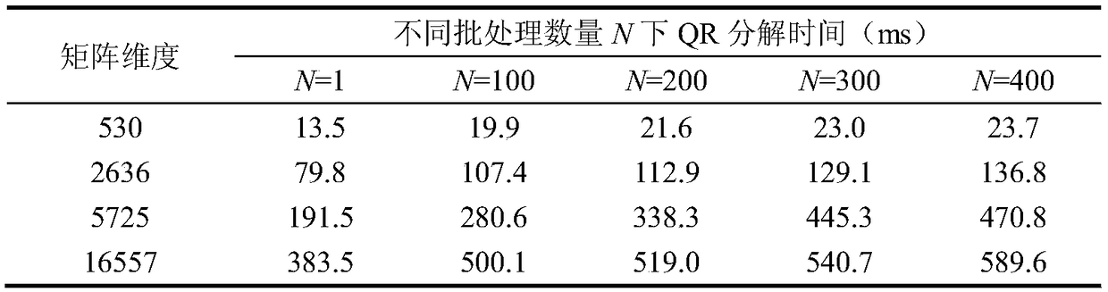 A GPU-accelerated qr-factorization method for a large number of homogeneous sparse matrices