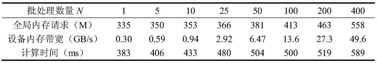 A GPU-accelerated qr-factorization method for a large number of homogeneous sparse matrices