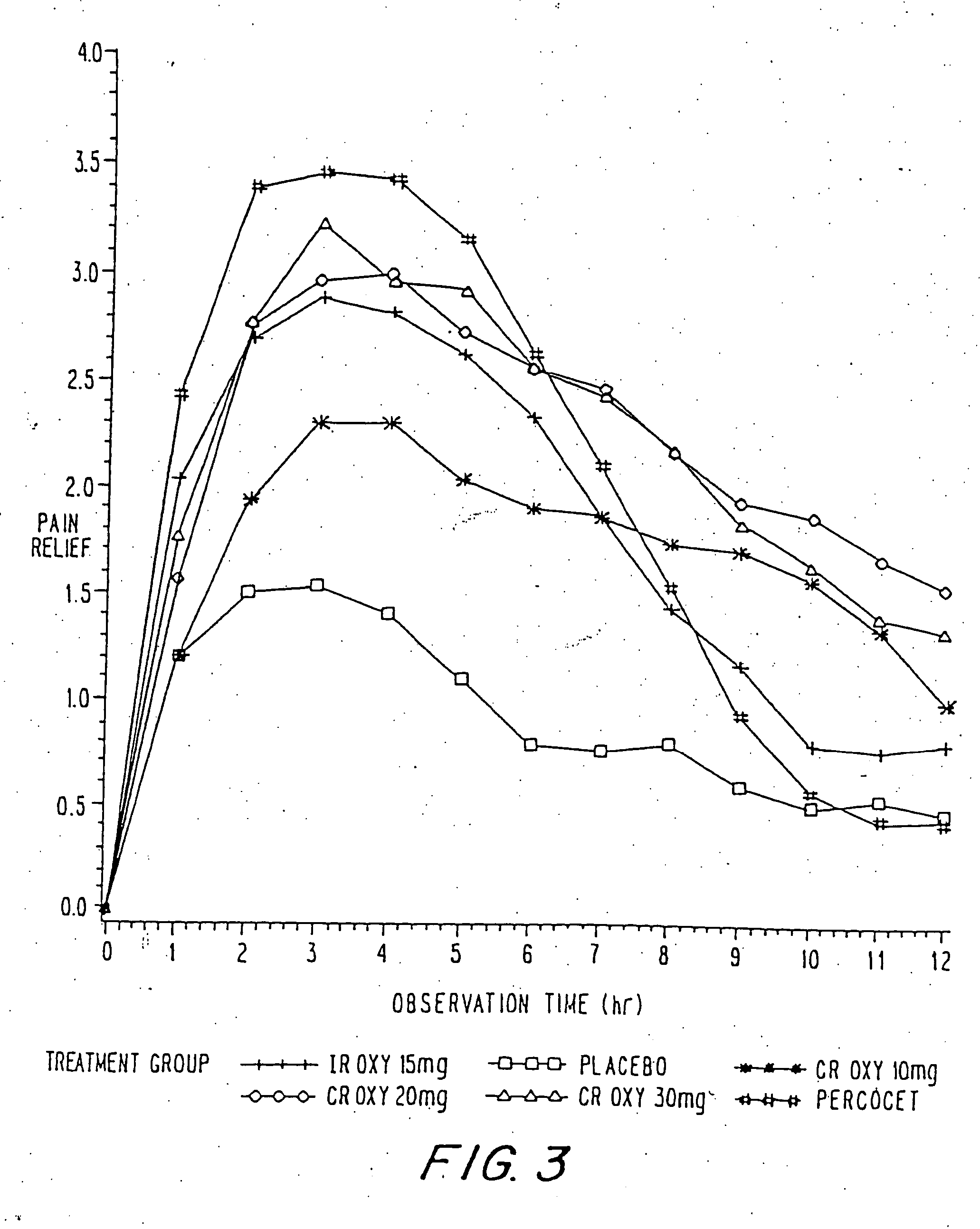 Controlled release oxycodone compositions