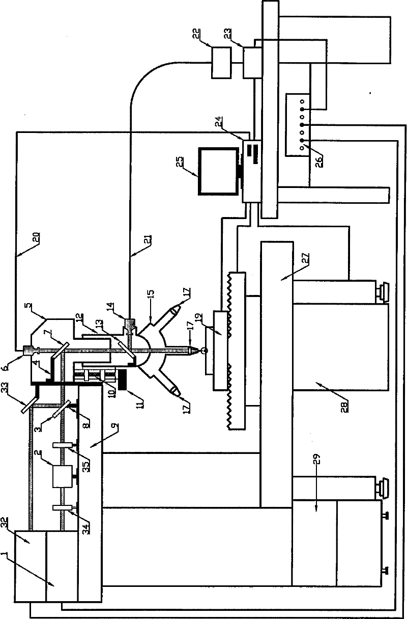 Laser probe micro-area component analyzer based on double laser light source