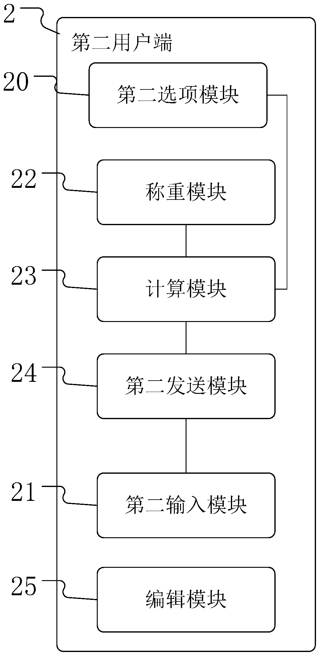 In-out quantity statistical system