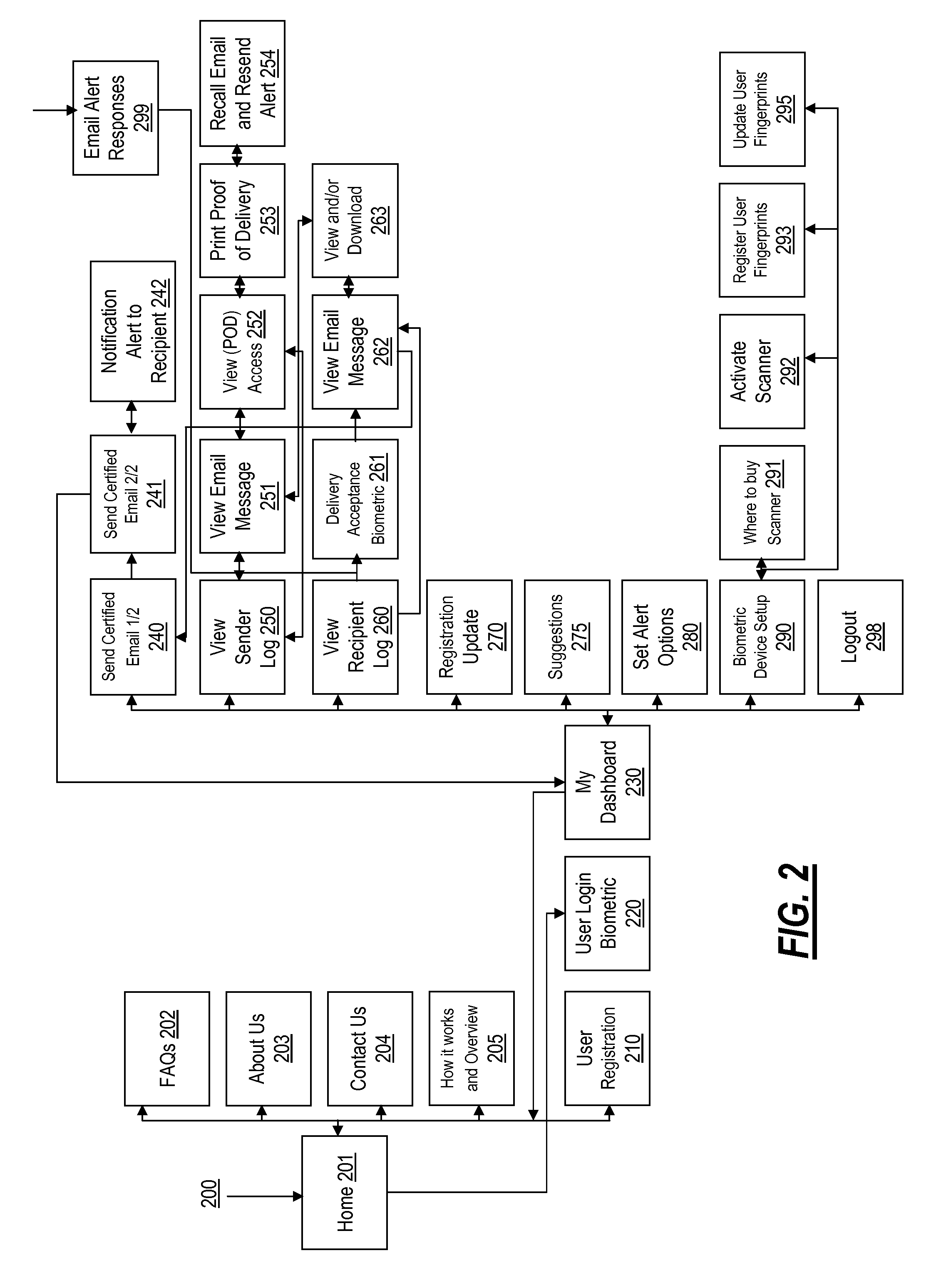 Systems and methods for secure and certified electronic messaging