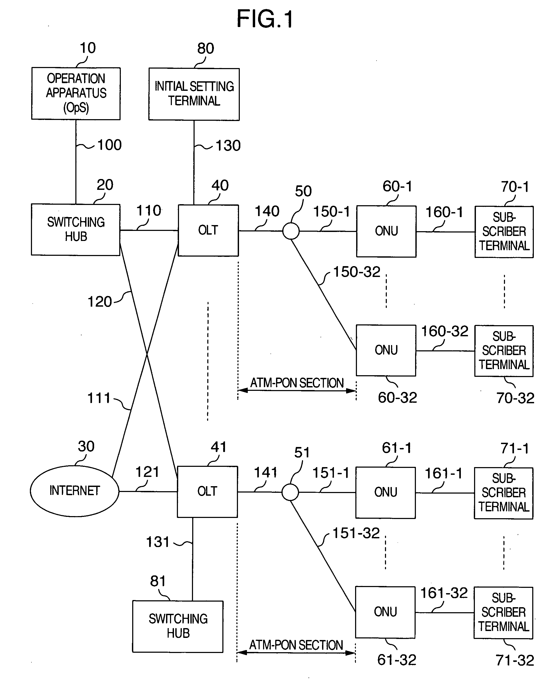 ATM-PON system and ONU automatic connection method