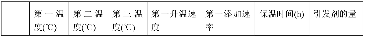 Scale inhibitor composition, scale inhibitor and preparation method of scale inhibitor