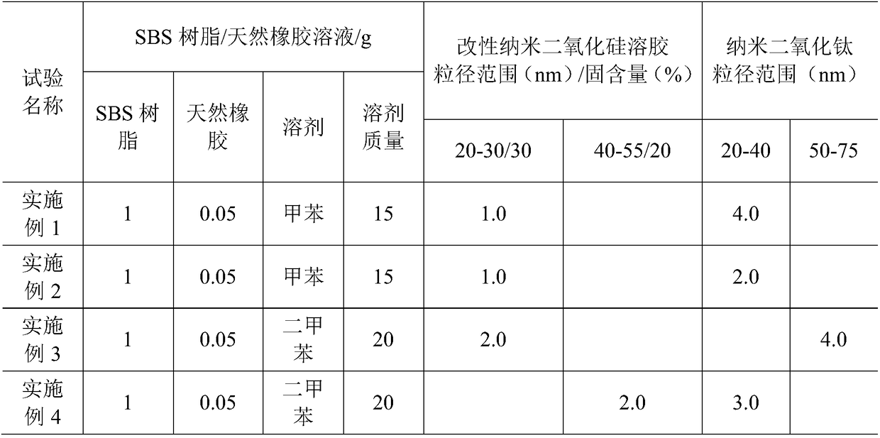 Anti-corrosion super-hydrophobic coating and preparing method and application thereof