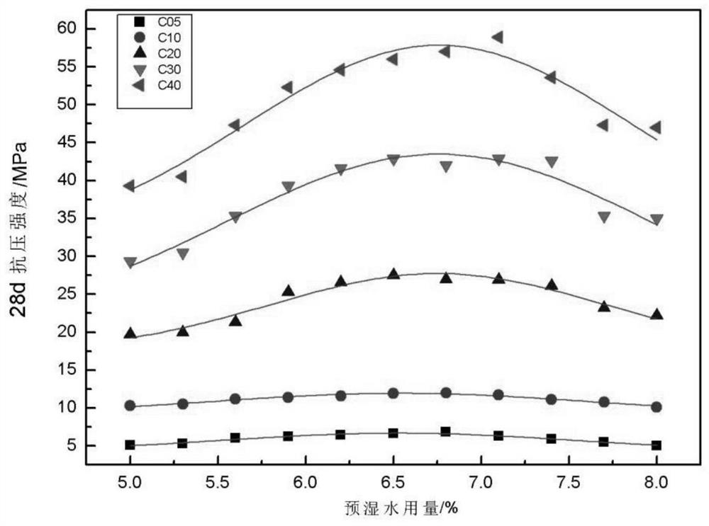 A kind of coal gangue manufactured sand and its preparation method and application