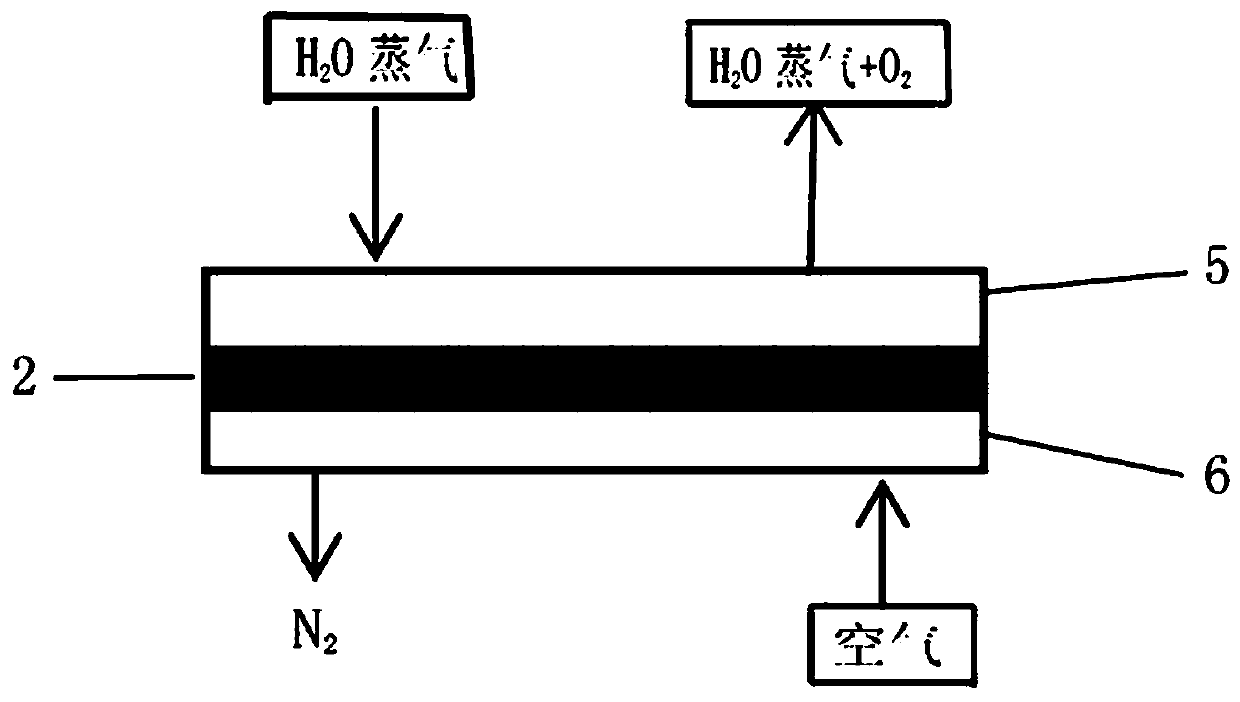 Oxygen production system based on high-temperature oxygen permeation membranes