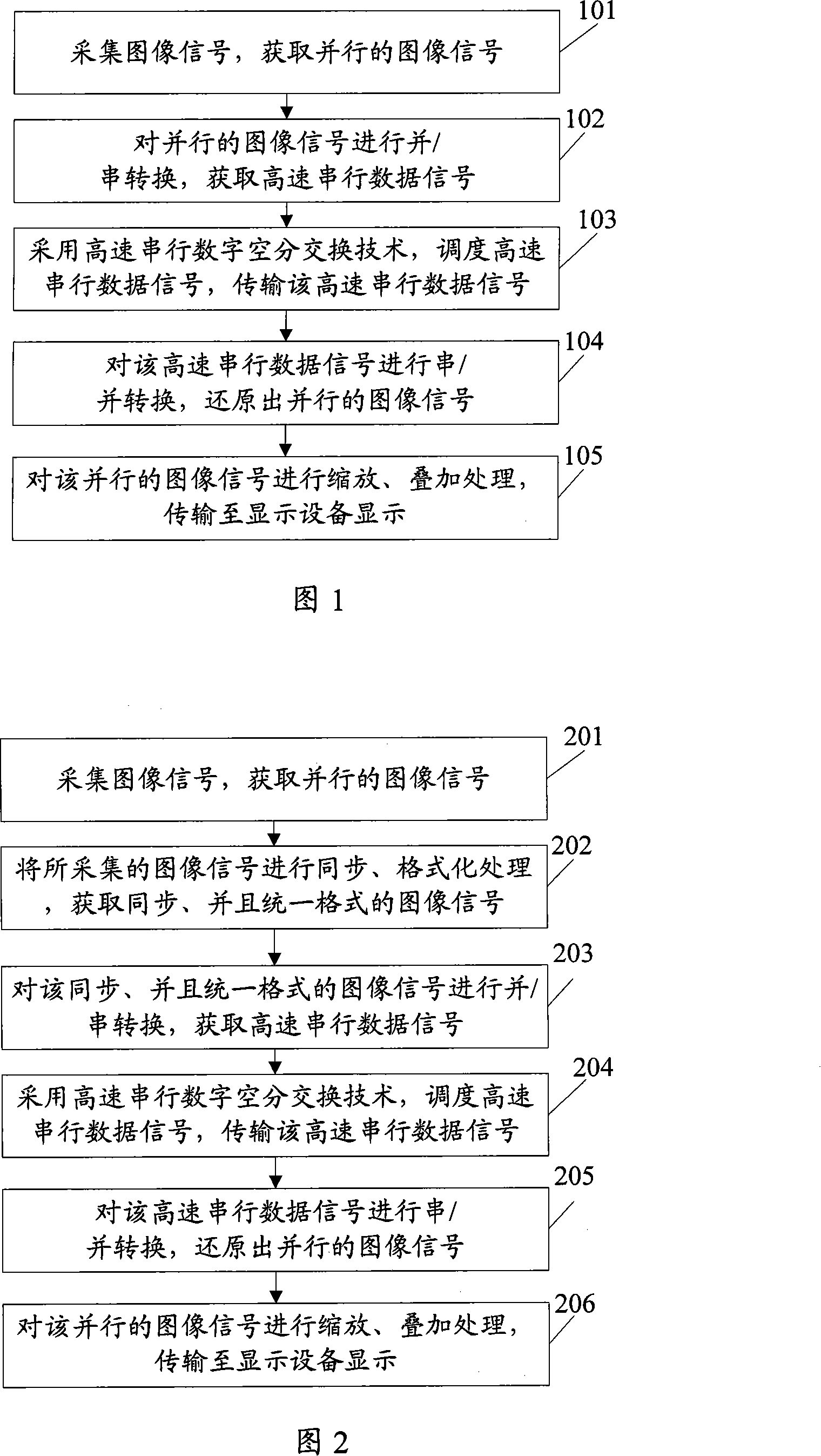 Multi-screen real-time signal processing method and system