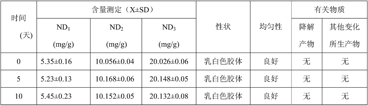 Medicine for external use with dual effects of analgesia and antibacterial, preparation and preparation method thereof
