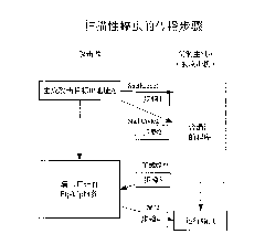 Method for distributing patch