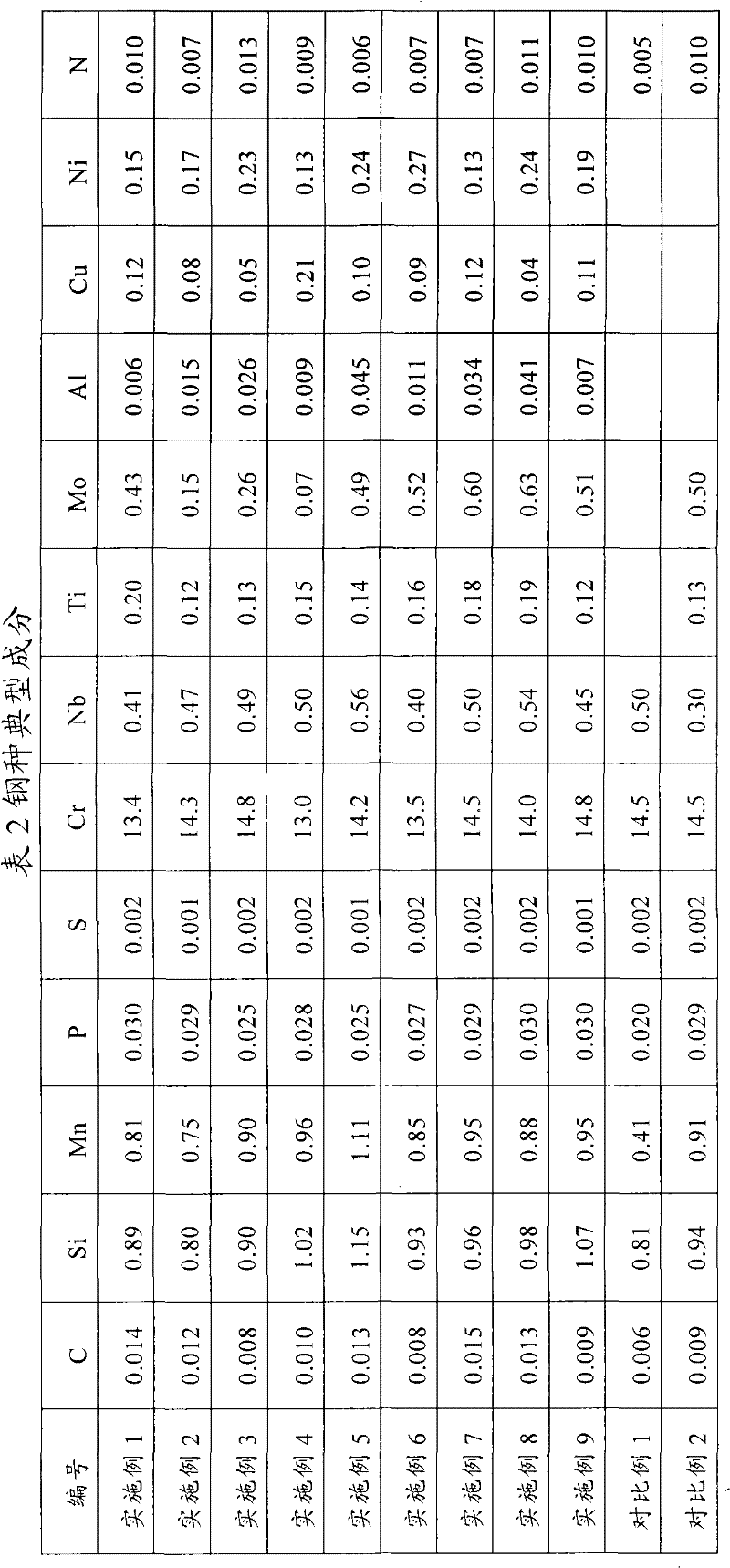 Ferrite stainless steel and manufacturing method of ferrite stainless steel cold-rolled sheet made therefrom