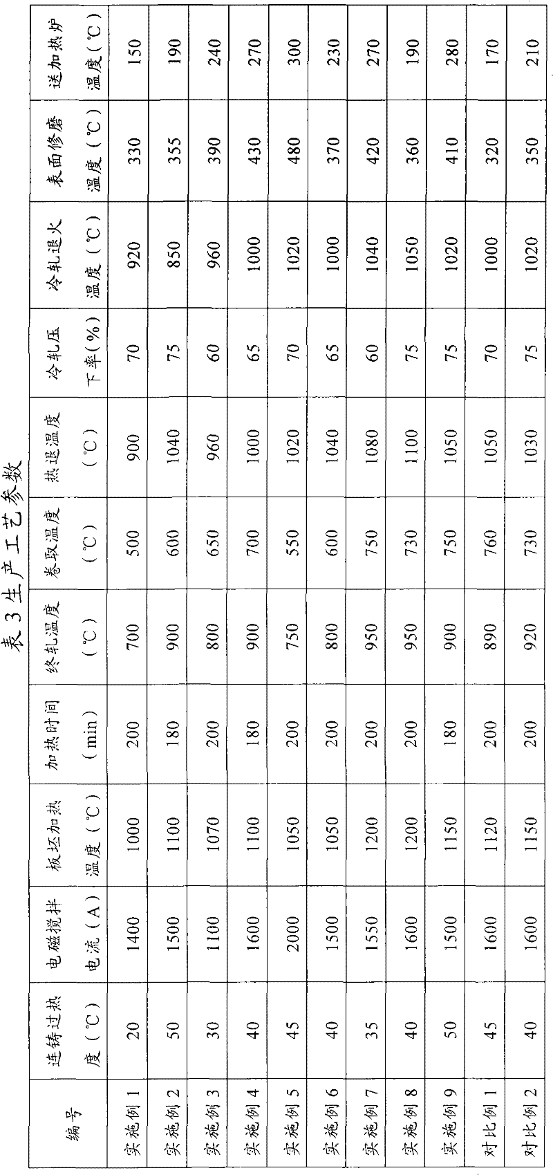 Ferrite stainless steel and manufacturing method of ferrite stainless steel cold-rolled sheet made therefrom