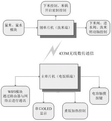 Full-automatic intelligent cooker and control method thereof