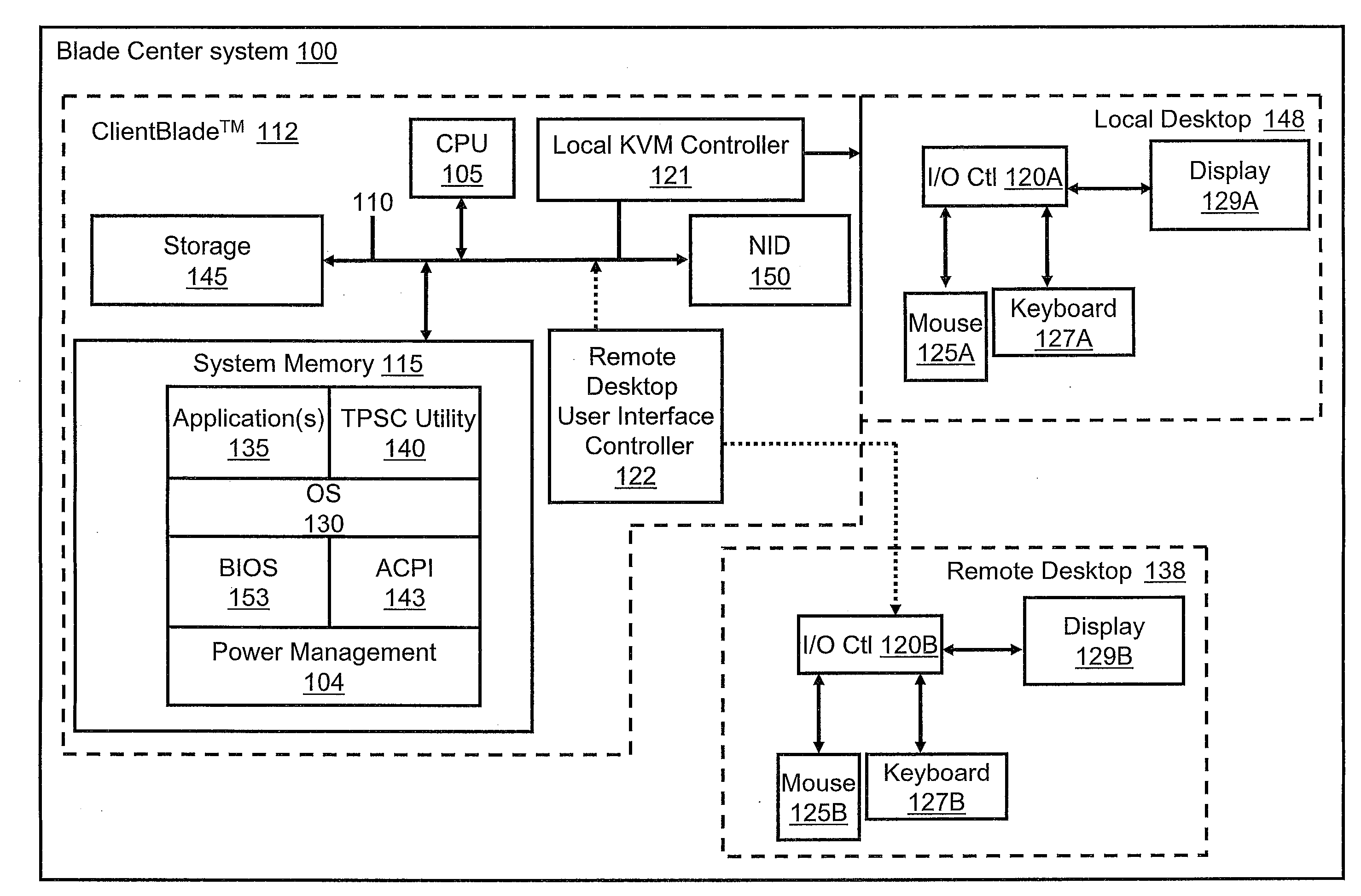 Method of Power State Control for a ClientbladeTM in a BladecenterTM System