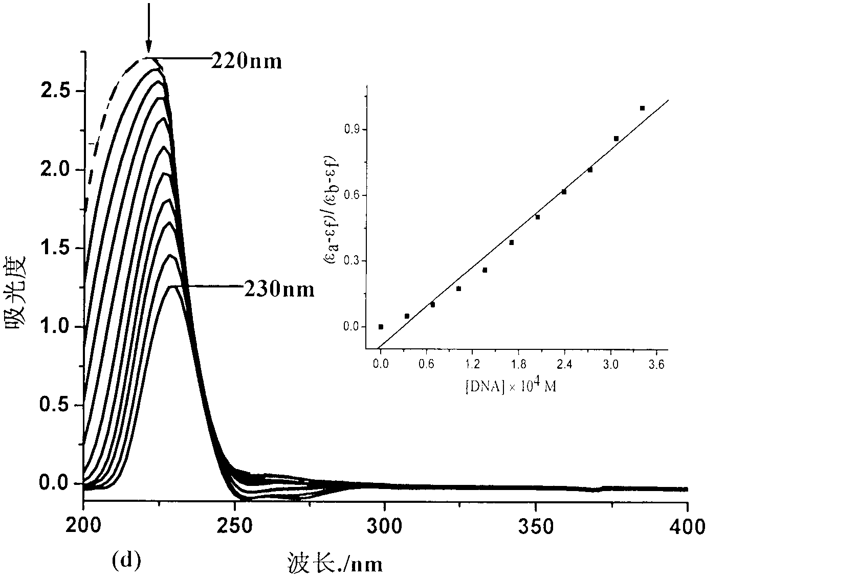 Binuclear zinc complex and preparation method and applications thereof